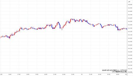 eurjpy5min241014.jpg