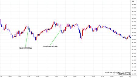 eurjpy5min241015.jpg