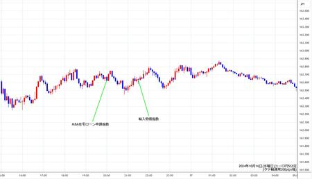 eurjpy5min241016.jpg