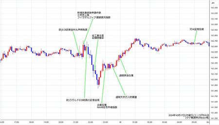 eurjpy5min241017.jpg