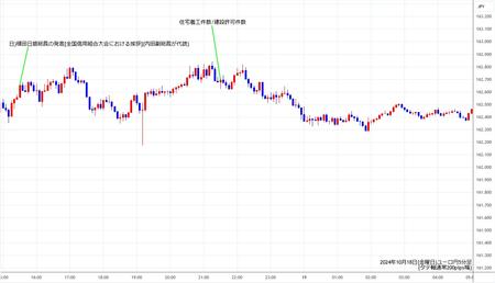 eurjpy5min241018.jpg