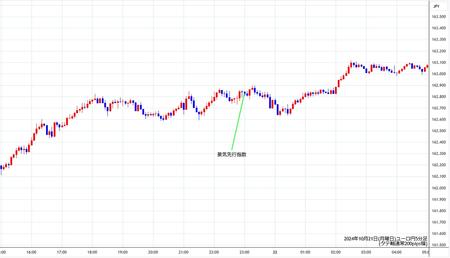 eurjpy5min241021.jpg