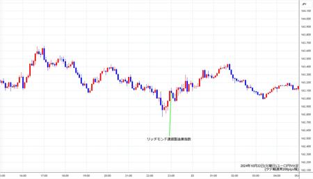 eurjpy5min241022.jpg