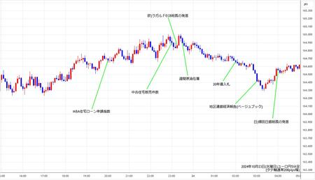 eurjpy5min241023.jpg