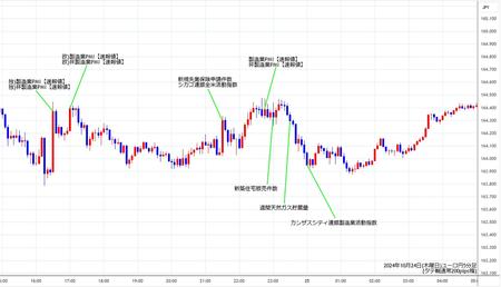 eurjpy5min241024.jpg