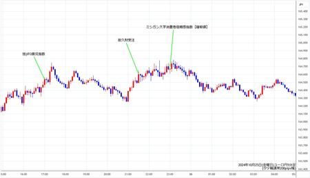 eurjpy5min241025.jpg