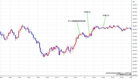 eurjpy5min241028.jpg