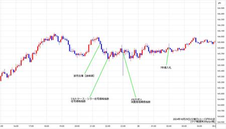 eurjpy5min241029.jpg