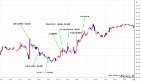 eurjpy5min241030.jpg