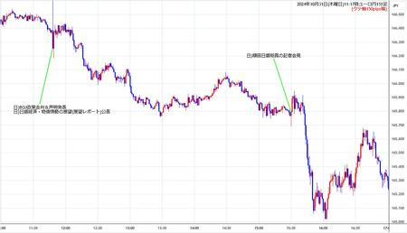 eurjpy1min241031-2.jpg