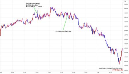 eurjpy1min241031.jpg