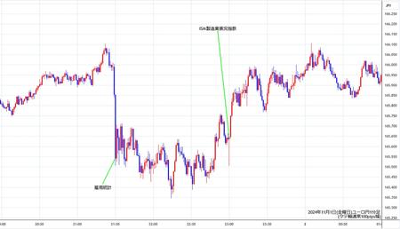 eurjpy1min241101.jpg