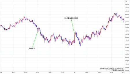 eurjpy1min241105.jpg