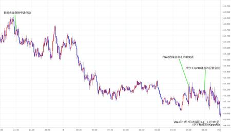 eurjpy1min241107.jpg