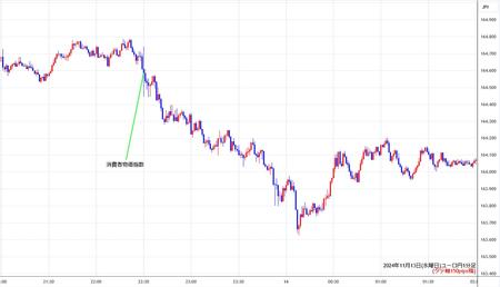 eurjpy1min241113.jpg