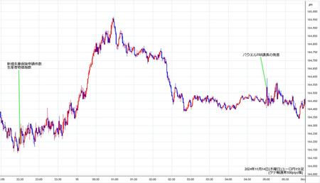 eurjpy1min241114.jpg