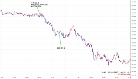 eurjpy1min241115.jpg