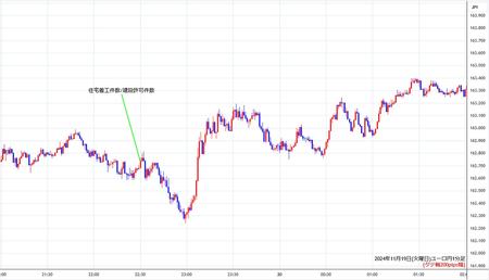 eurjpy1min241119.jpg