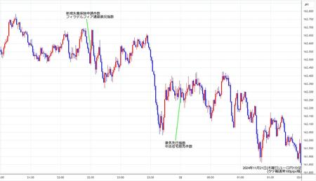 eurjpy1min241121.jpg