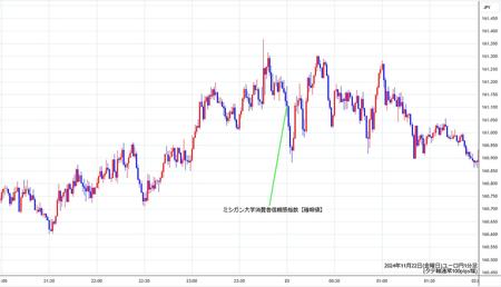 eurjpy1min241122.jpg