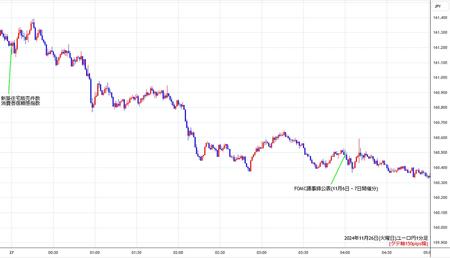 eurjpy1min241126.jpg