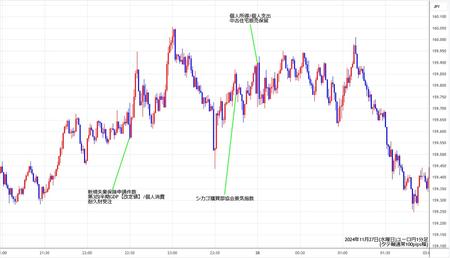 eurjpy1min241127.jpg