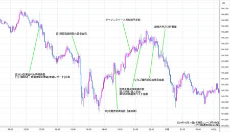 eurjpy5min241031.jpg