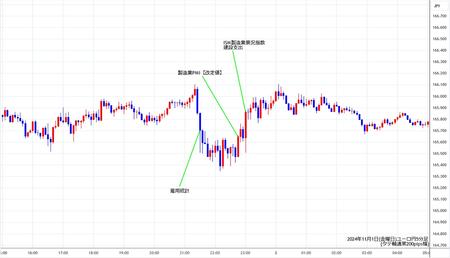 eurjpy5min241101.jpg