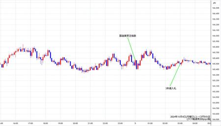 eurjpy5min241104.jpg