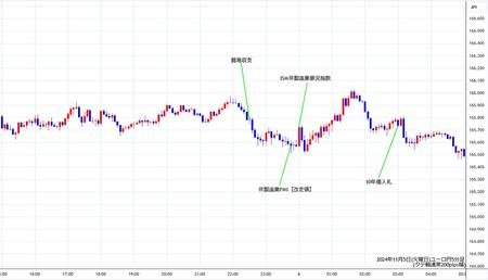 eurjpy5min241105.jpg