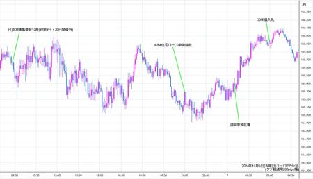 eurjpy5min241106.jpg