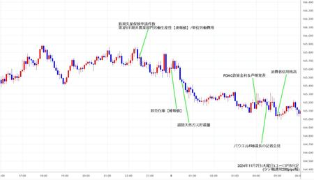 eurjpy5min241107.jpg