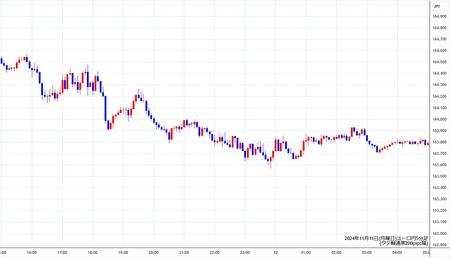 eurjpy5min241111.jpg