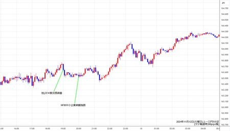 eurjpy5min241112.jpg