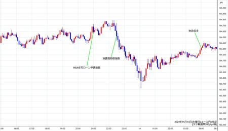 eurjpy5min241113.jpg