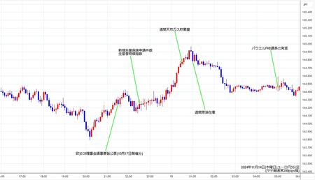 eurjpy5min241114.jpg