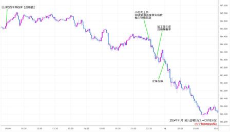 eurjpy5min241115.jpg