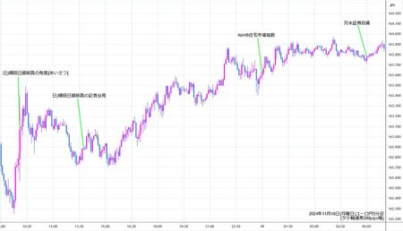 eurjpy5min241118.jpg