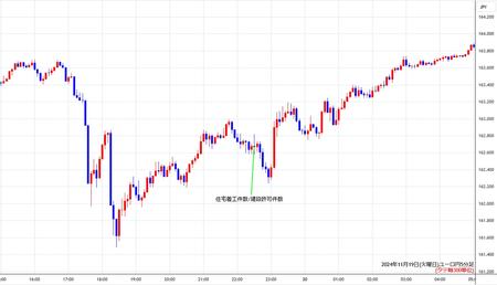 eurjpy5min241119.jpg