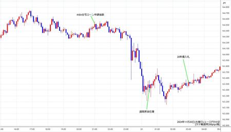 eurjpy5min241120.jpg