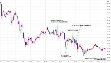 eurjpy5min241121.jpg