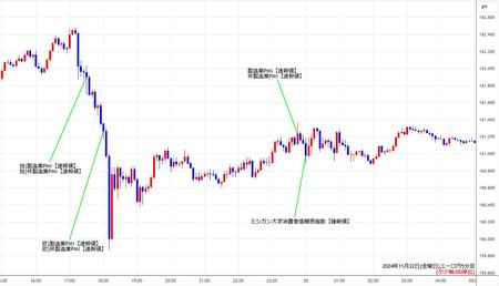 eurjpy5min241122.jpg