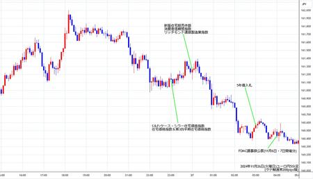 eurjpy5min241126.jpg