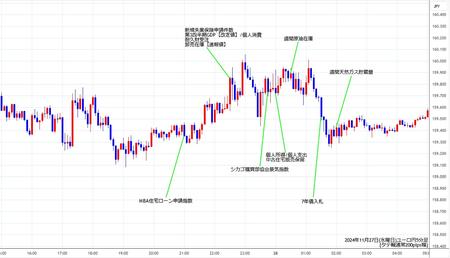 eurjpy5min241127.jpg