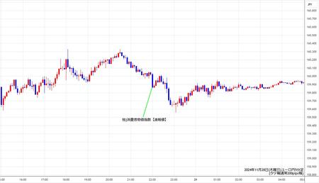 eurjpy5min241128.jpg