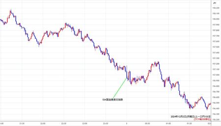 eurjpy1min241202.jpg