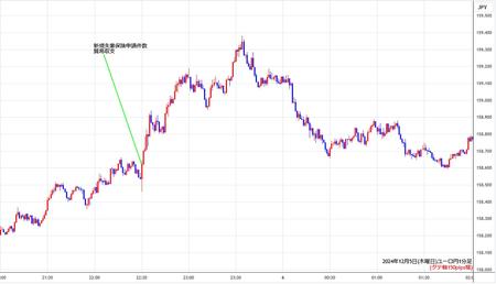 eurjpy1min241205.jpg