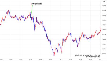 eurjpy1min241211.jpg