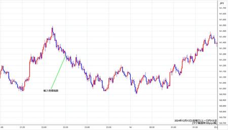 eurjpy1min241213.jpg