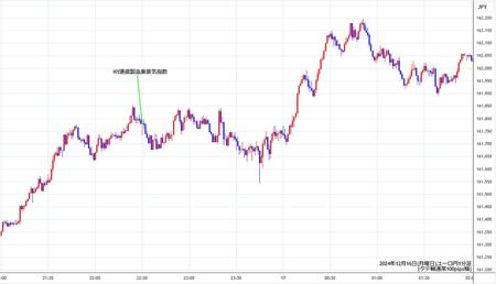 eurjpy1min241216.jpg